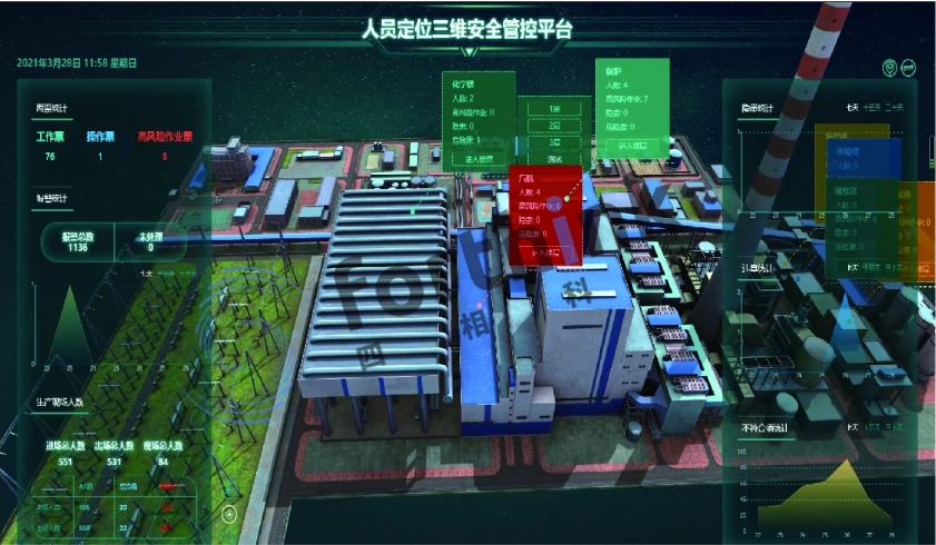 人員定位三維監(jiān)控平臺(tái).png