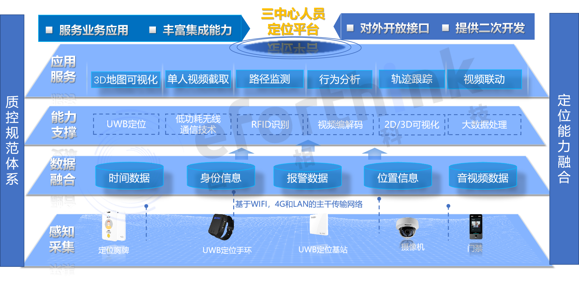 整體方案架構(gòu).png